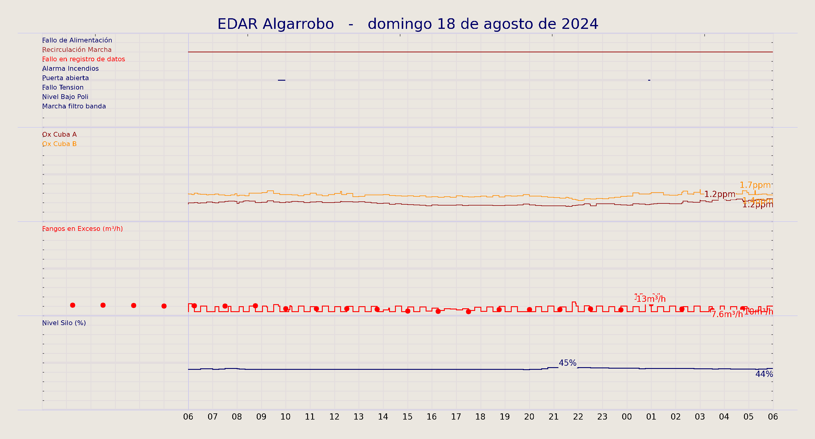 ../../imagenes/vid/2024/EDAR Algarrobo/2024-08-18 EDAR Algarrobo.png